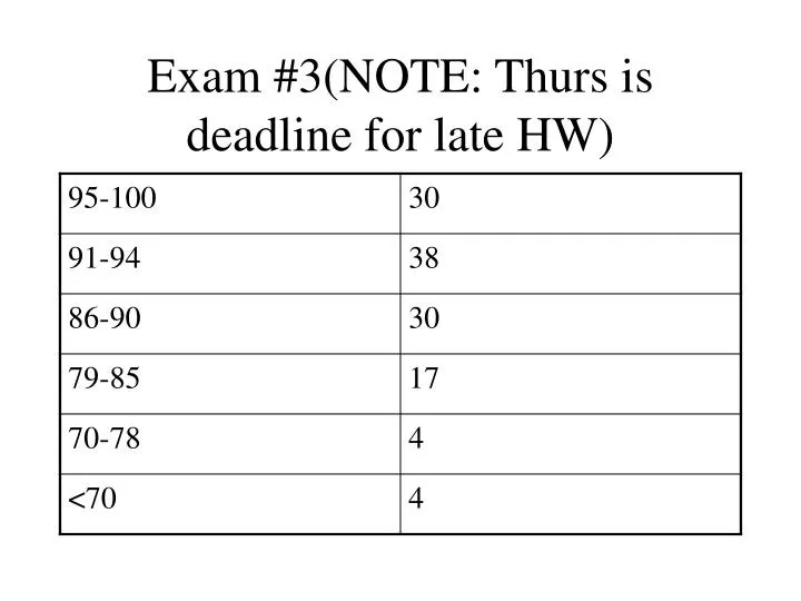 exam 3 note thurs is deadline for late hw