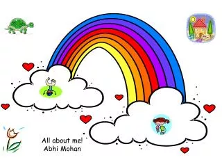 All about me! Abhi Mohan
