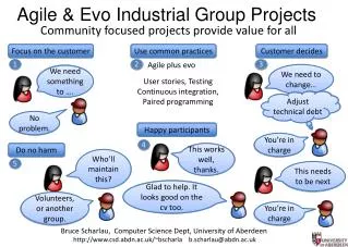 Agile &amp; Evo Industrial Group Projects