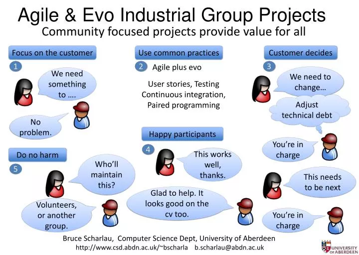 agile evo industrial group projects