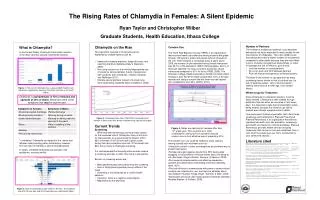 What is Chlamydia?