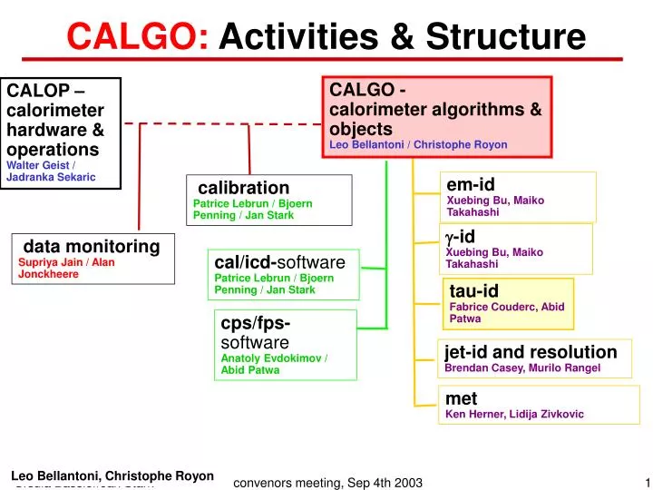 calgo activities structure