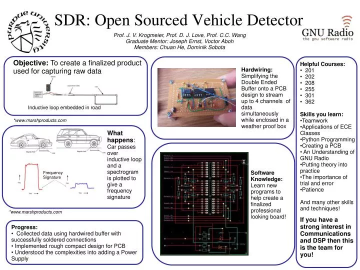 sdr open sourced vehicle detector