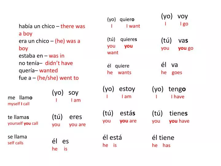 me llam o myself i call te llama s yourself you call se llama self calls