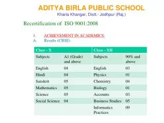 ADITYA BIRLA PUBLIC SCHOOL Kharia Khangar, Distt.- Jodhpur (Raj.)