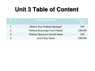 Unit 3 Table of Content