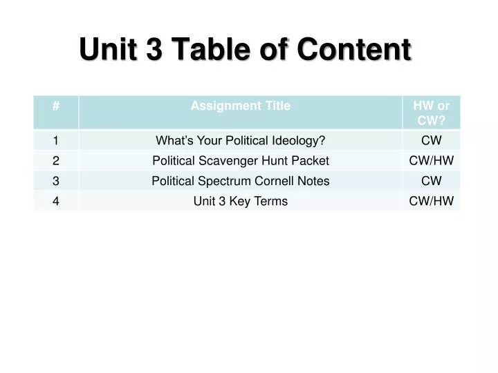 unit 3 table of content