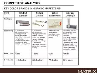 COMPETITIVE ANALYSIS