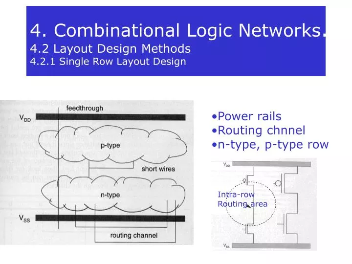 4 combinational logic networks 4 2 layout design methods 4 2 1 single row layout design