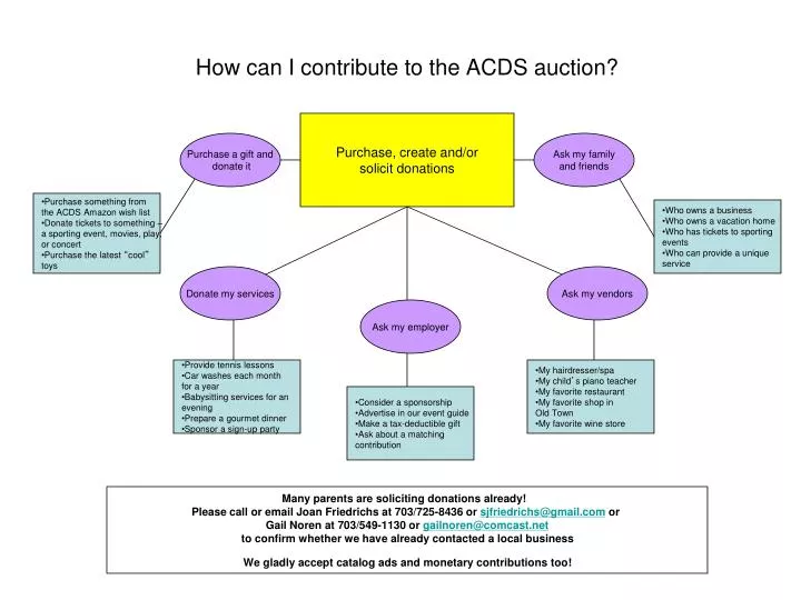 how can i contribute to the acds auction