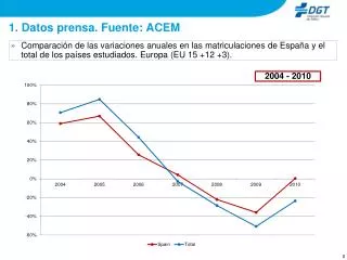 1 datos prensa fuente acem
