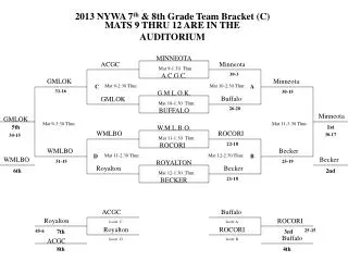 2013 NYWA 7 th &amp; 8th Grade Team Bracket (C)