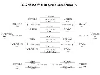 2012 NYWA 7 th &amp; 8th Grade Team Bracket (A)