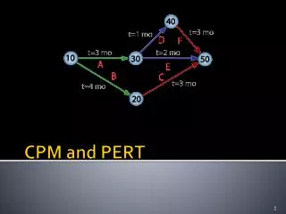 CPM and PERT