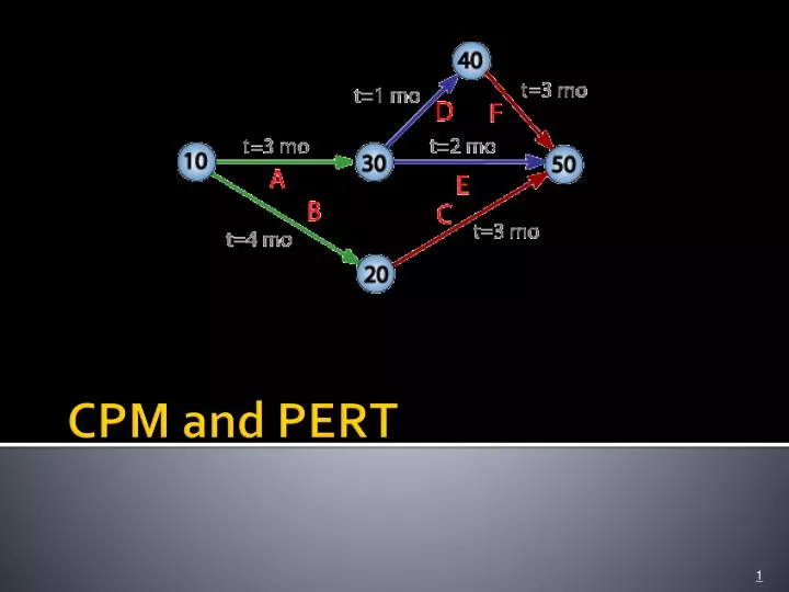 cpm and pert