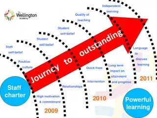 Journey to outstanding
