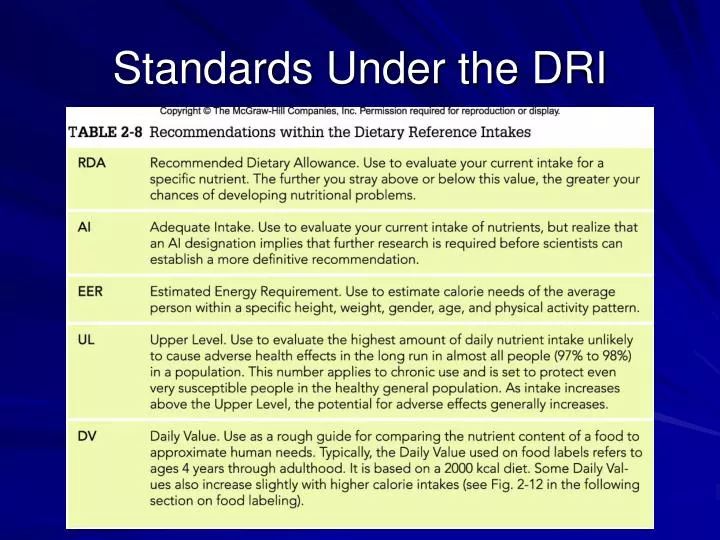 standards under the dri