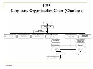 LES Corporate Organization Chart (Charlotte)