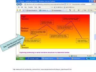 actf.au/learning_centre/school_resources/productions/hol/lesson_plans/lesson3.htm