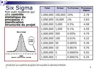 six sigma