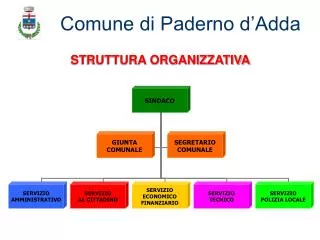 comune di paderno d adda