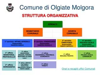 comune di olgiate molgora