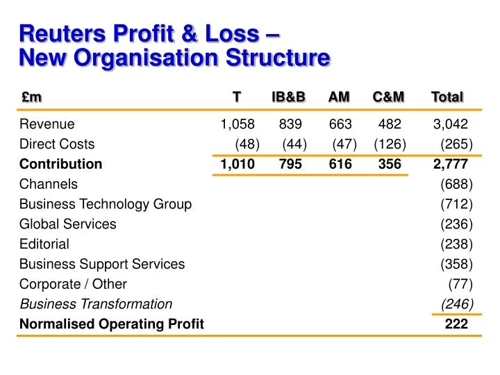 reuters profit loss new organisation structure