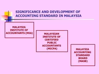 SIGNIFICANCE AND DEVELOPMENT OF ACCOUNTING STANDARD IN MALAYSIA