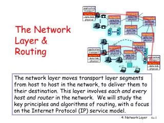 The Network Layer &amp; Routing