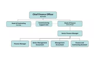 Chief Finance Officer Rod Smith