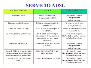 servicio adsl