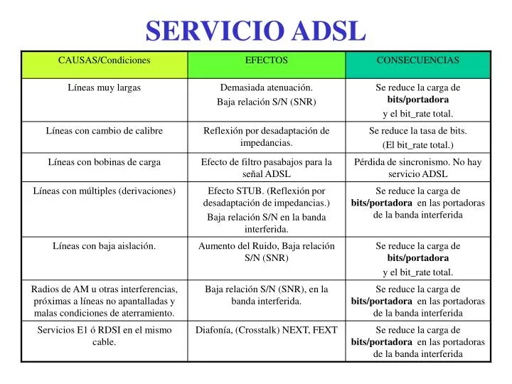 servicio adsl