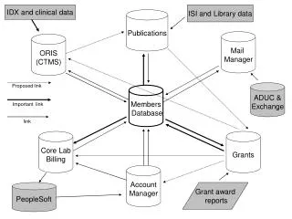 ORIS (CTMS)