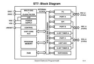 ST7: Block Diagram