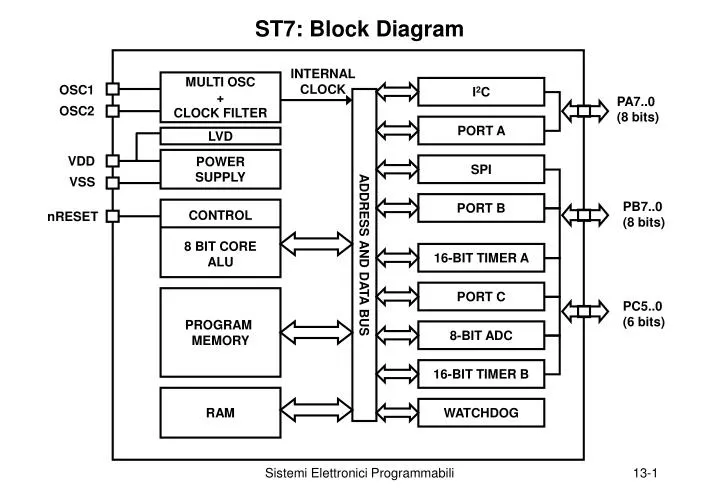 st7 block diagram