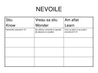 nevoile