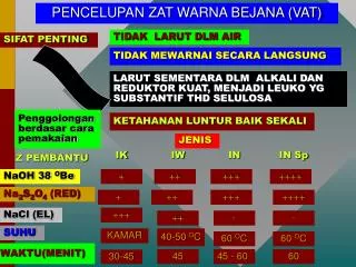 pencelupan zat warna bejana vat