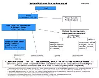 National FMD Coordination Framework Attachment 1