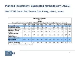 planned investment suggested methodology aeeg