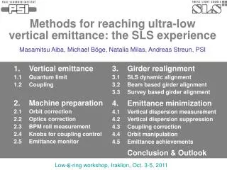 1. 	Vertical emittance 1.1 	Quantum limit		 1.2 	Coupling			 2. 	Machine preparation