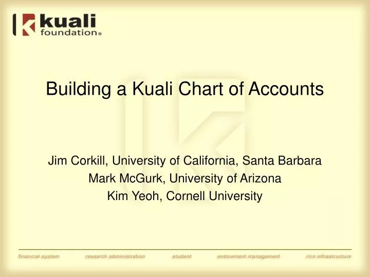 building a kuali chart of accounts