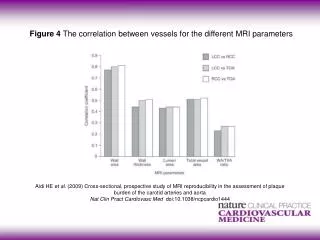 Figure 4 The correlation between vessels for the different MRI parameters