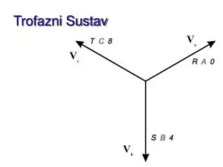trofazni sustav