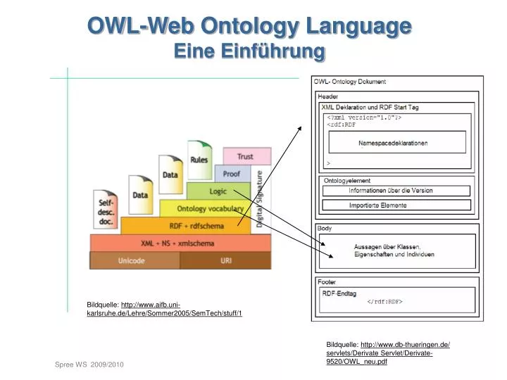 owl web ontology language eine einf hrung