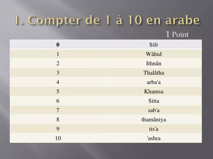 1 compter de 1 10 en arabe