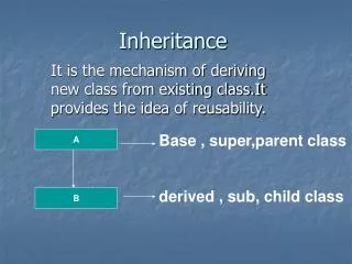 Inheritance