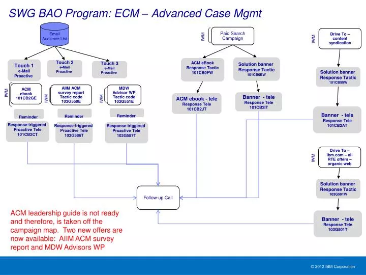 swg bao program ecm advanced case mgmt