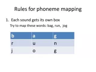 Rules for phoneme mapping