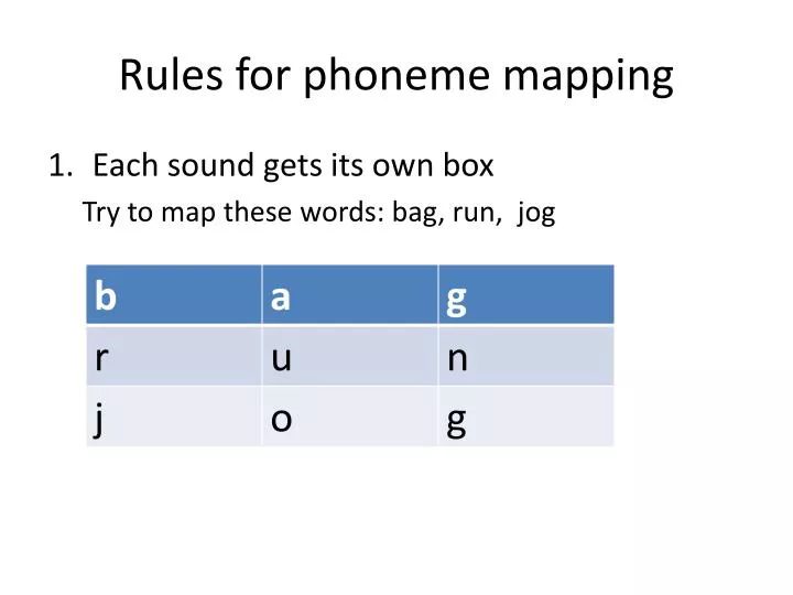 rules for phoneme mapping