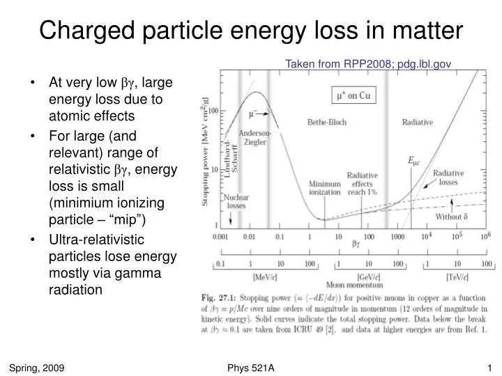 charged particle energy loss in matter